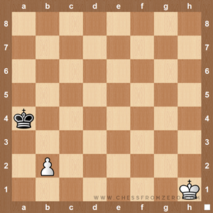 tablas tablas-aprender-ajedrez-desde-cero